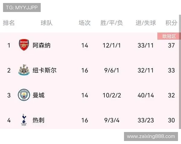 重庆网球队强势领跑联赛积分榜以82分稳居第一名